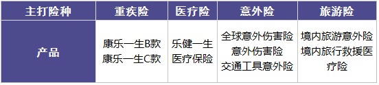 復(fù)星聯(lián)合怎么樣？有哪些產(chǎn)品
