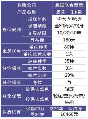 復(fù)星聯(lián)合怎么樣？有哪些產(chǎn)品