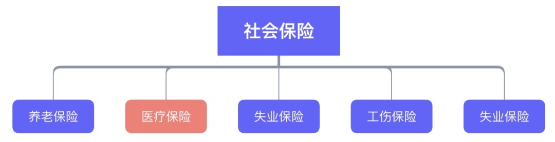 繳了這么多年醫(yī)保！病看得起嗎？
