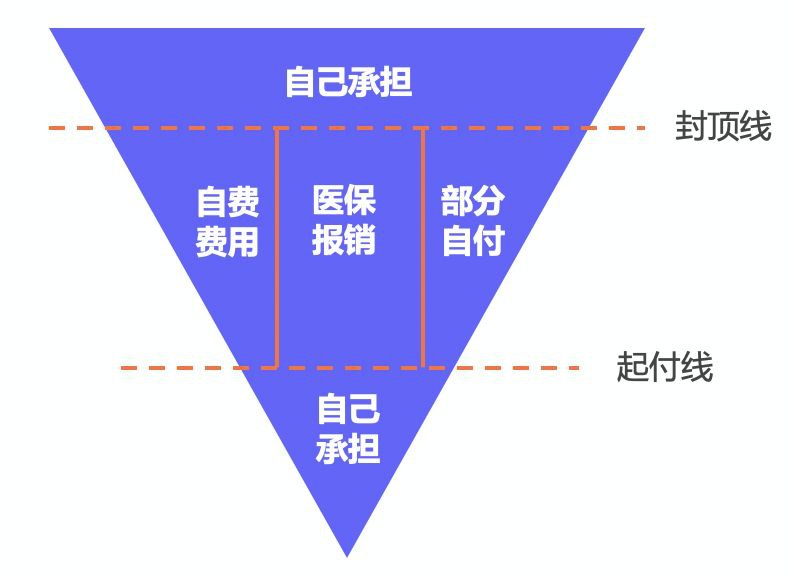 繳了這么多年醫(yī)保！病看得起嗎？