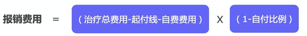 繳了這么多年醫(yī)保！病看得起嗎？