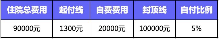 繳了這么多年醫(yī)保！病看得起嗎？