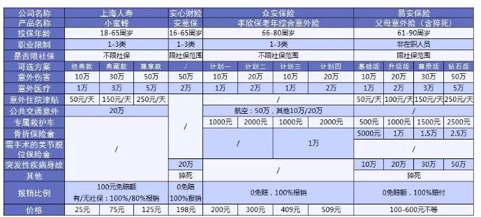 老人意外險怎么選？