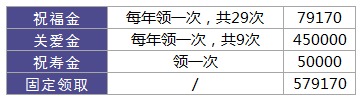 利享年年好不好，值不值得買？