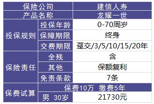 龍耀一世終身壽險(xiǎn)測評