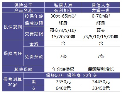 龍耀一世終身壽險(xiǎn)測評