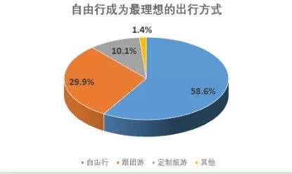 旅游意外險這東西有必要么？怎么選？有哪些注意事項(xiàng)？