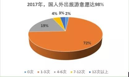 旅游意外險這東西有必要么？怎么選？有哪些注意事項(xiàng)？