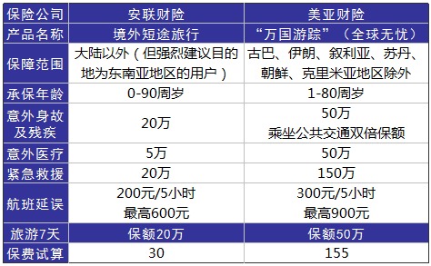 旅游意外險這東西有必要么？怎么選？有哪些注意事項(xiàng)？
