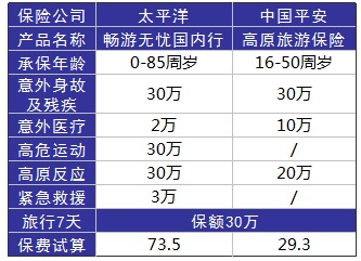 旅游意外險這東西有必要么？怎么選？有哪些注意事項(xiàng)？
