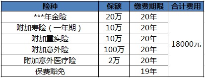 買保險白花錢？不清楚這些，不如不買！
