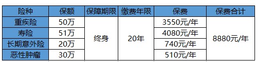 買保險白花錢？不清楚這些，不如不買！