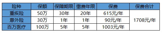 買保險白花錢？不清楚這些，不如不買！
