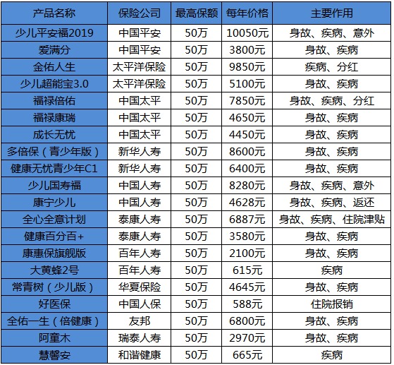 買保險白花錢？不清楚這些，不如不買！