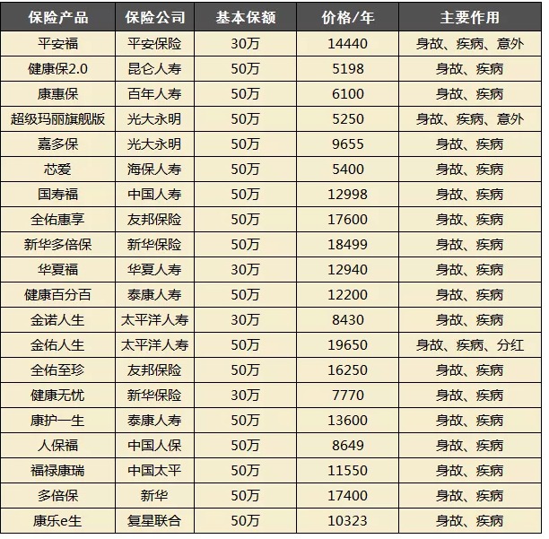 買保險都會被坑？很多坑其實是自己挖的！