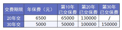 買保險前，這3個建議一定能幫到你