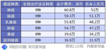 買保險前，這3個建議一定能幫到你