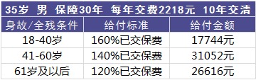 平安百萬任我行好不好，值不值得買？