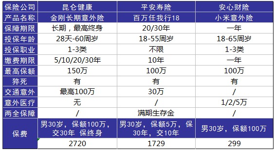 平安百萬任我行好不好，值不值得買？