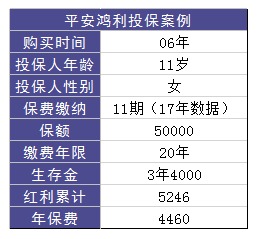 平安鴻利兩全險好不好？值不值得購買？