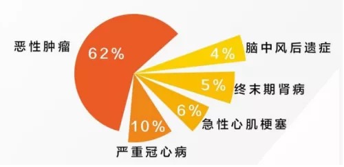 網(wǎng)上買(mǎi)保險(xiǎn)理賠會(huì)不會(huì)很難？