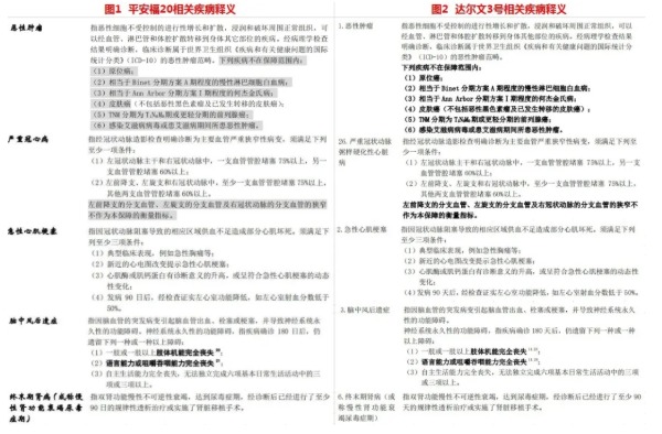 網(wǎng)上買(mǎi)保險(xiǎn)理賠會(huì)不會(huì)很難？