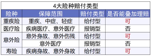 網(wǎng)上買(mǎi)保險(xiǎn)理賠會(huì)不會(huì)很難？