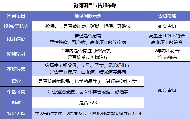 第一次買保險該注意什么？我有11條建議給你