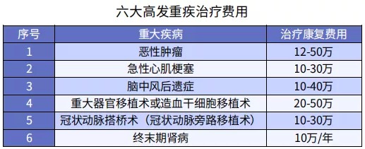 第一次買保險該注意什么？我有11條建議給你
