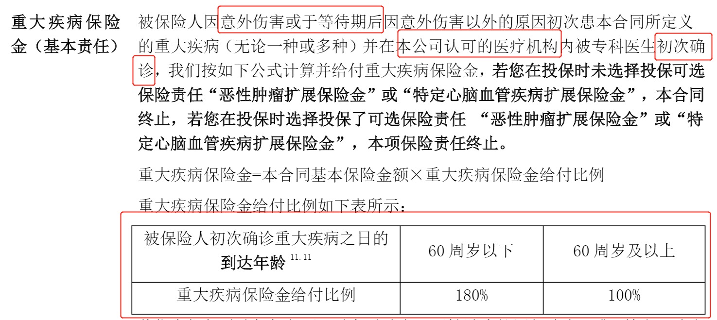 重疾險挑選太復(fù)雜？那是你看不懂保險條款！