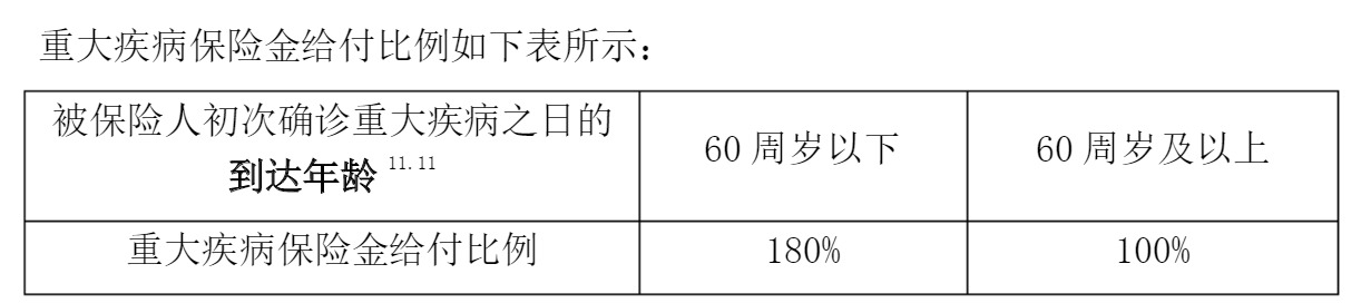 重疾險挑選太復(fù)雜？那是你看不懂保險條款！