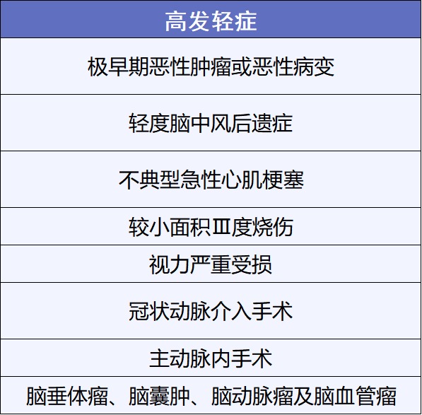 重疾險挑選太復(fù)雜？那是你看不懂保險條款！
