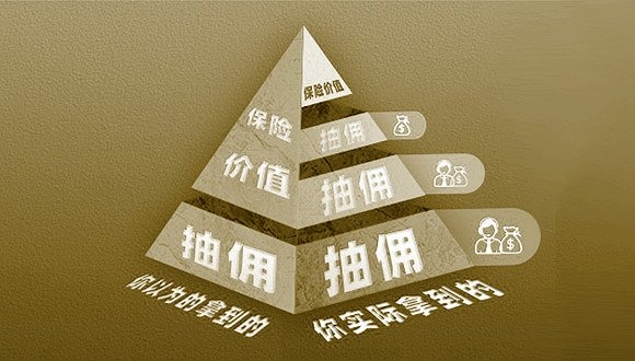 你的保費被層層抽傭？保險營銷體制亟待改革