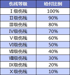 壽險(xiǎn)和意外險(xiǎn)都保身故有必要同時(shí)買嗎？
