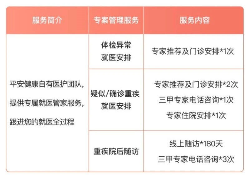 誰說醫(yī)療險續(xù)保難？這款保20年的產(chǎn)品，足夠顛覆市場！