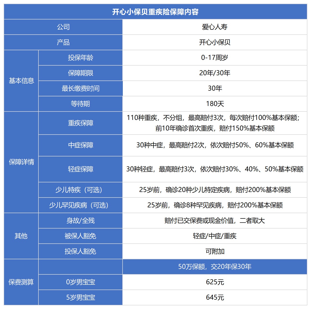 開心小保貝少兒重疾險(xiǎn)測(cè)評(píng)