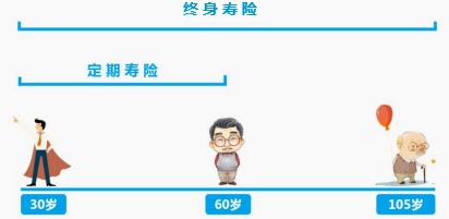 同樣的保障為什么我買的壽險(xiǎn)貴了10倍？