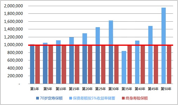 同樣的保障為什么我買的壽險(xiǎn)貴了10倍？