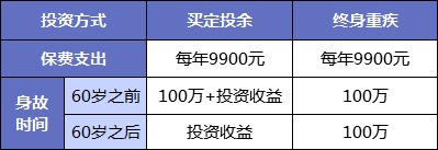 同樣的保障為什么我買的壽險(xiǎn)貴了10倍？