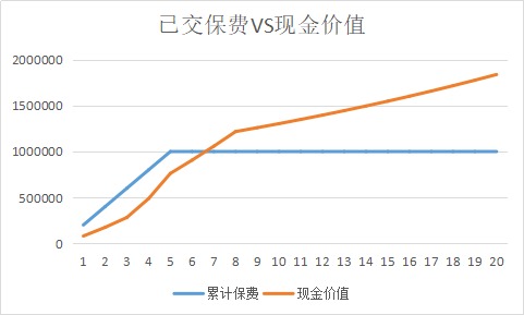 同樣的保障為什么我買的壽險(xiǎn)貴了10倍？