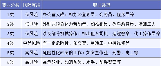明明是正當職業(yè)，卻不能買保險，你中招了嗎？