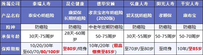 既然都能保癌癥，重疾險和防癌險，咱到底選誰？