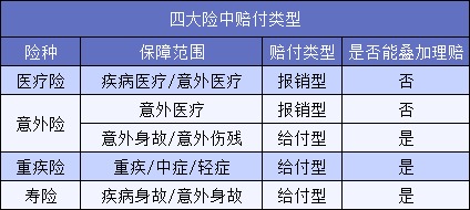買了5份保險(xiǎn)結(jié)果只賠1份？不懂這一點(diǎn)要花冤枉錢！