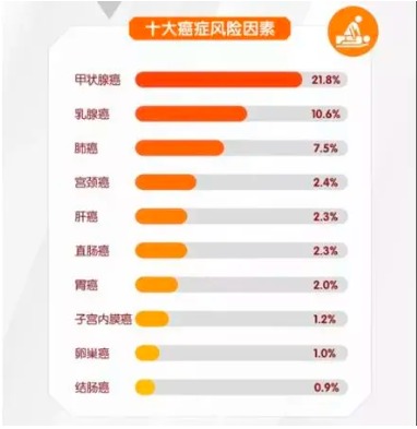 重疾險將重新定義 ，影響每一位投保人！
