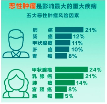 重疾險將重新定義 ，影響每一位投保人！