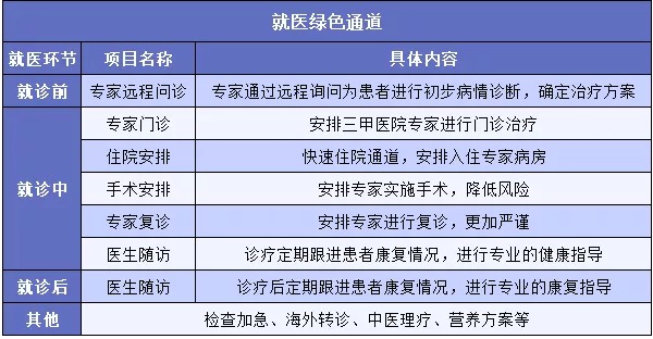 "醫(yī)療險(xiǎn)增值服務(wù)越多產(chǎn)品越好嗎？