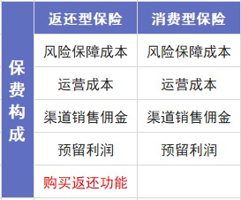 保險(xiǎn)交20年能返錢，真的劃算嗎？