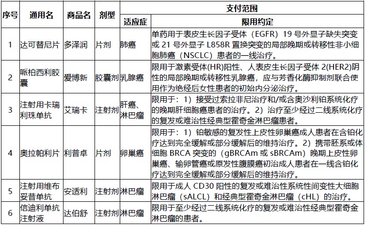 網(wǎng)紅“惠民保”爆火！要買嗎？