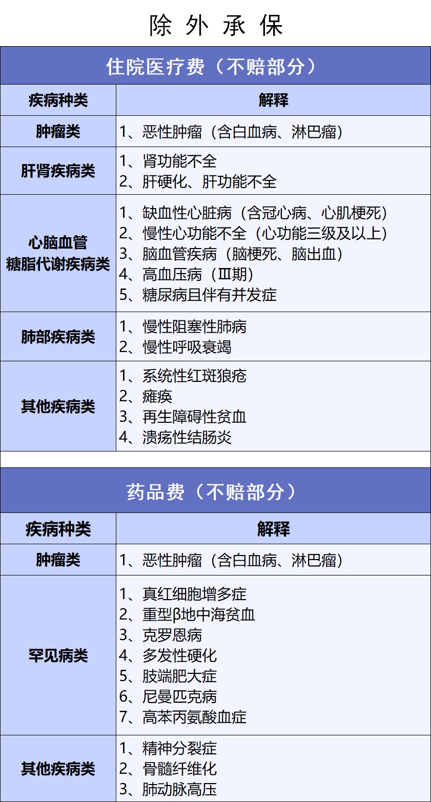 網(wǎng)紅“惠民保”爆火！要買嗎？