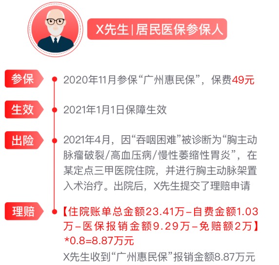 網(wǎng)紅“惠民保”爆火！要買嗎？